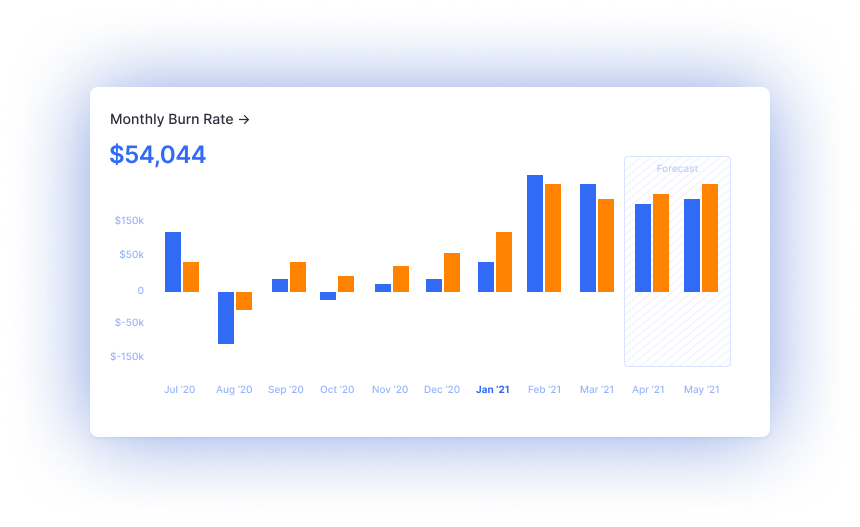 monthly burn rate
