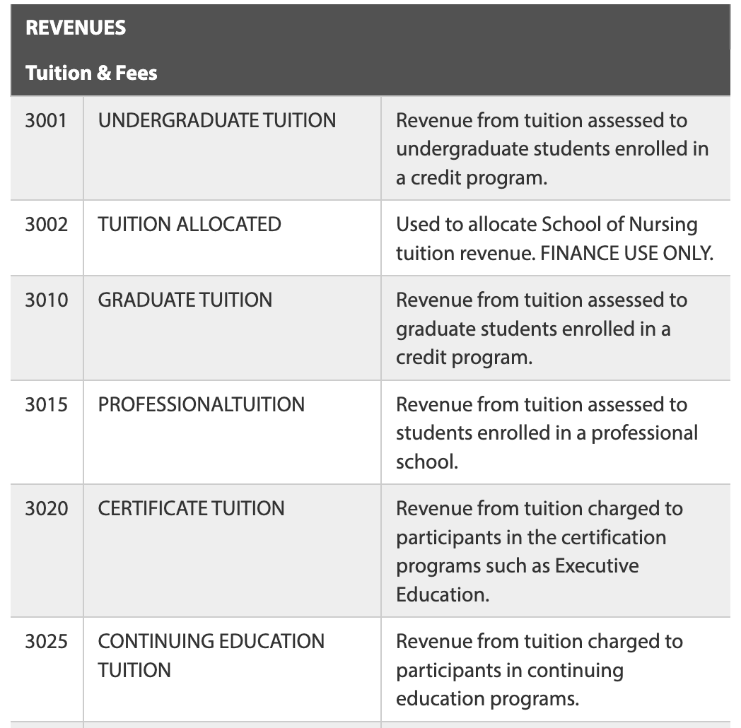 chart of accounts example from loyola university