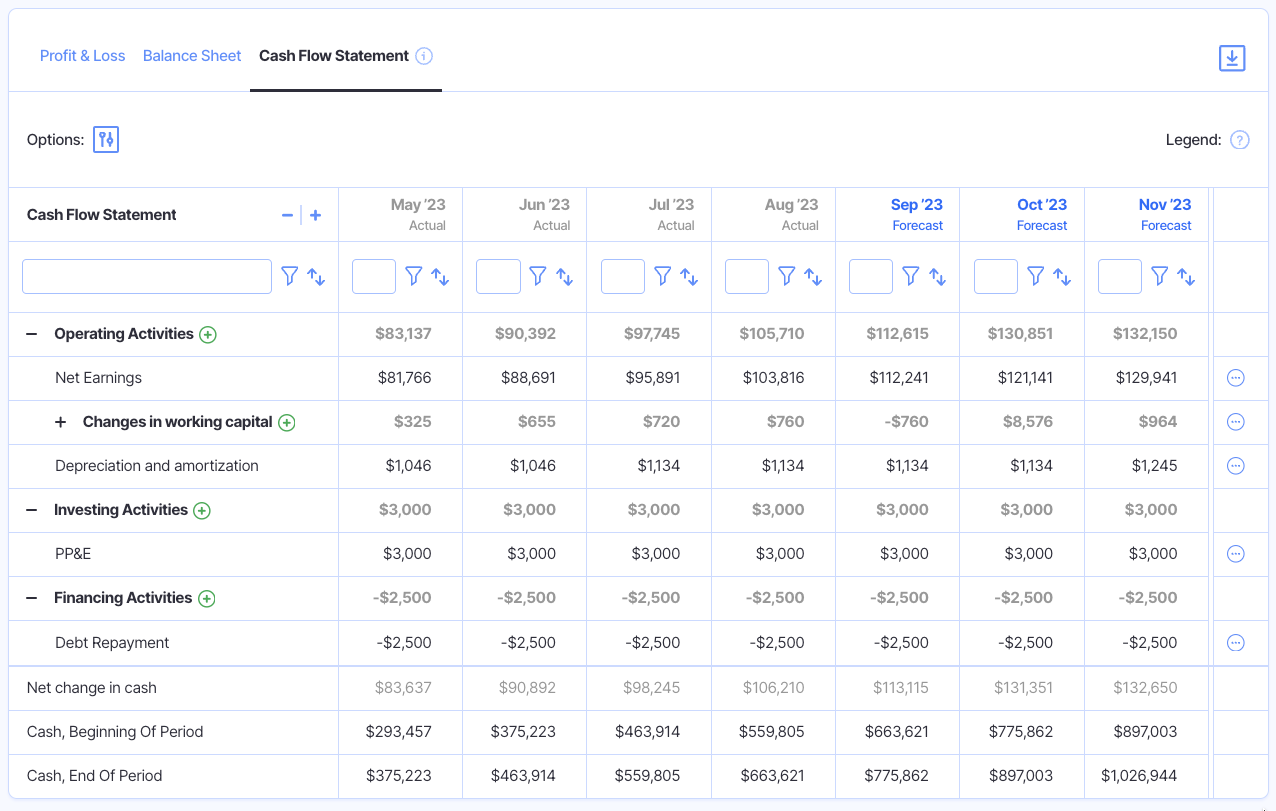 finmark cash flow statement example