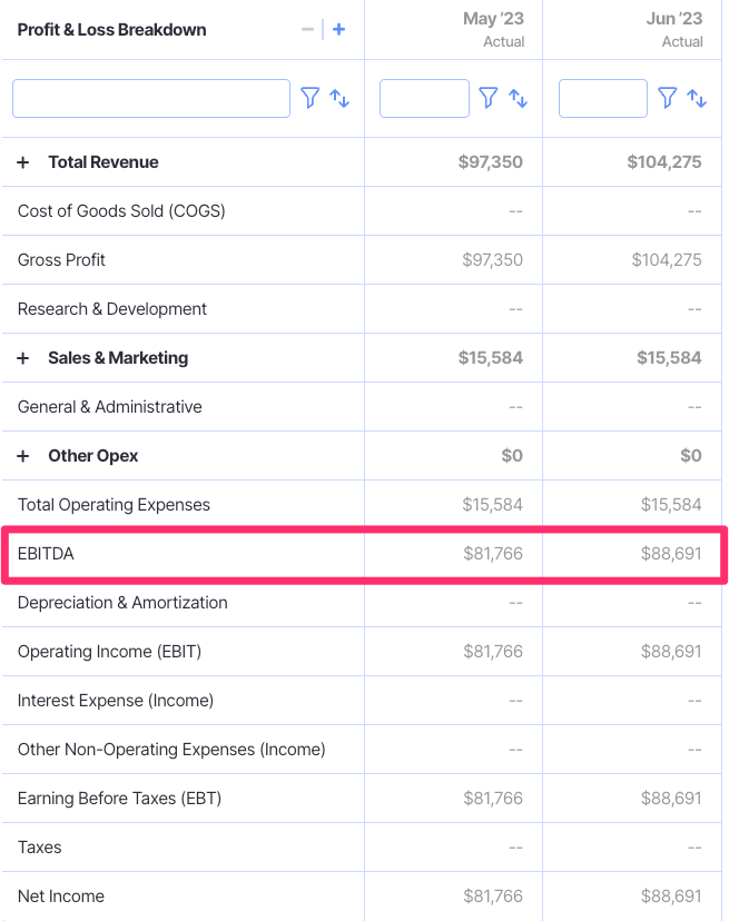 ebitda on profit and loss statement