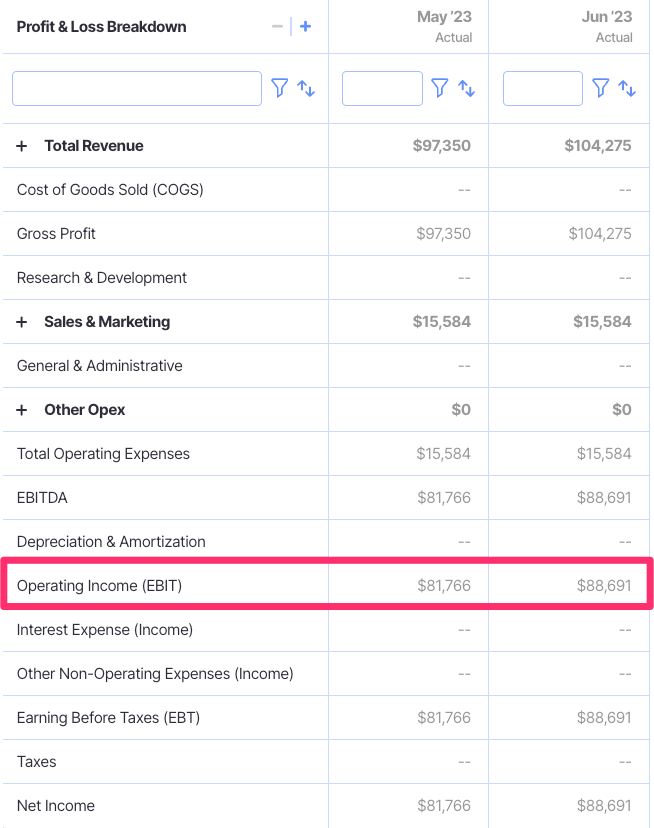 operating income EBIT